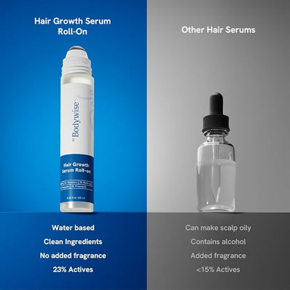 Be Bodywise™  Hair Growth Roll-On Serum